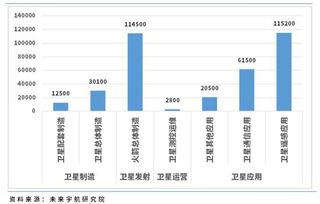 中国民营航天企业123家 占国内商业航天公司近9成